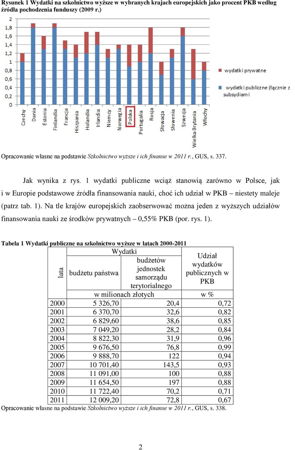 1 wydatki publiczne wciąż stanowią zarówno w Polsce, jak i w Europie podstawowe źródła finansowania nauki, choć ich udział w PKB niestety maleje (patrz tab. 1).