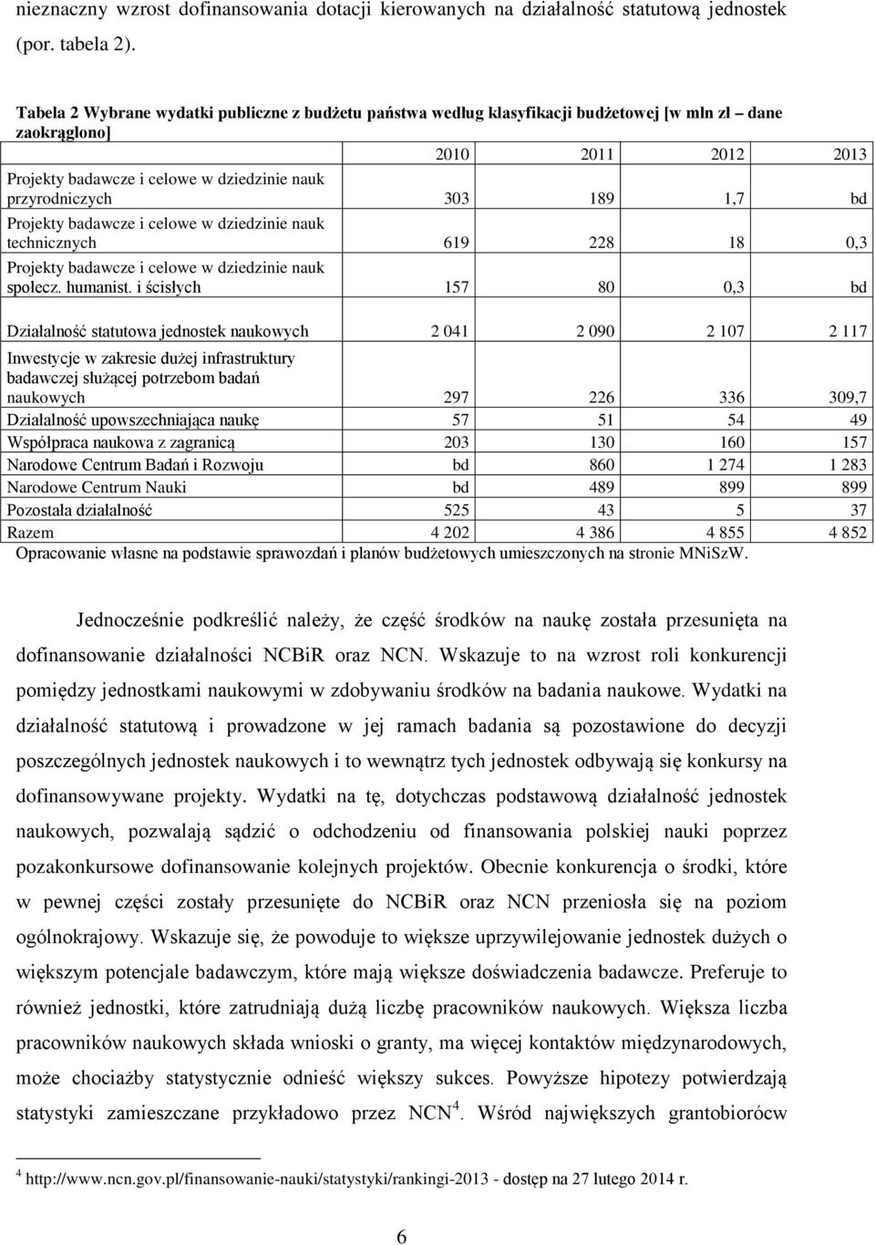 1,7 bd Projekty badawcze i celowe w dziedzinie nauk technicznych 619 228 18 0,3 Projekty badawcze i celowe w dziedzinie nauk społecz. humanist.