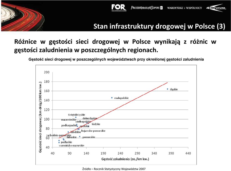 poszczególnych regionach.