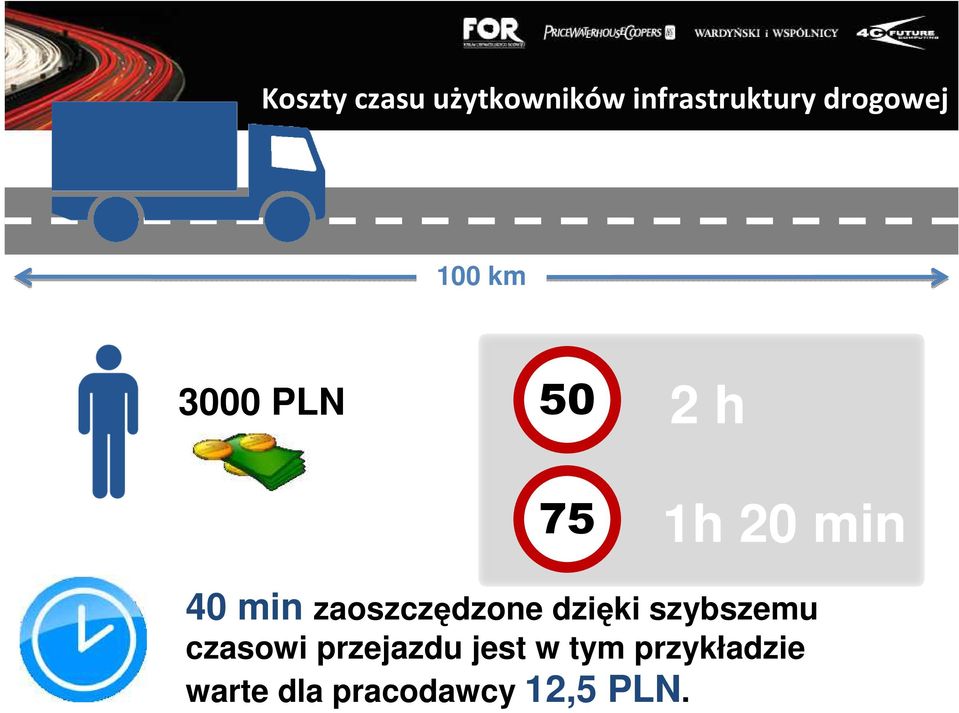 min zaoszczędzone dzięki szybszemu czasowi