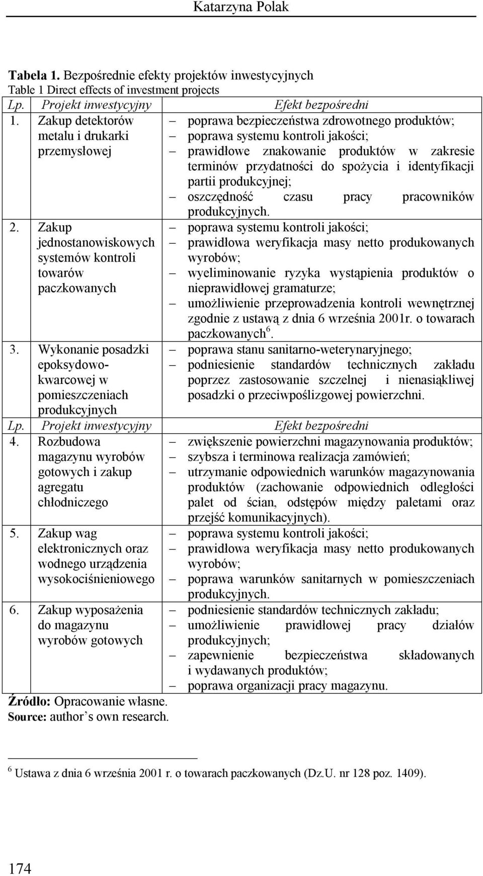 Wykonanie posadzki epoksydowokwarcowej w pomieszczeniach produkcyjnych poprawa bezpieczeństwa zdrowotnego produktów; poprawa systemu kontroli jakości; prawidłowe znakowanie produktów w zakresie