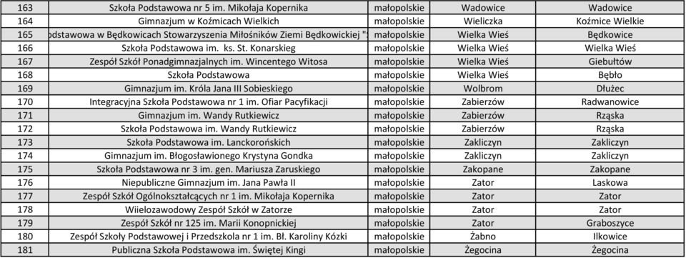 Będkowickiej "Sokolica" małopolskie Wielka Wieś Będkowice 166 Szkoła Podstawowa im. ks. St. Konarskieg małopolskie Wielka Wieś Wielka Wieś 167 Zespół Szkół Ponadgimnazjalnych im.