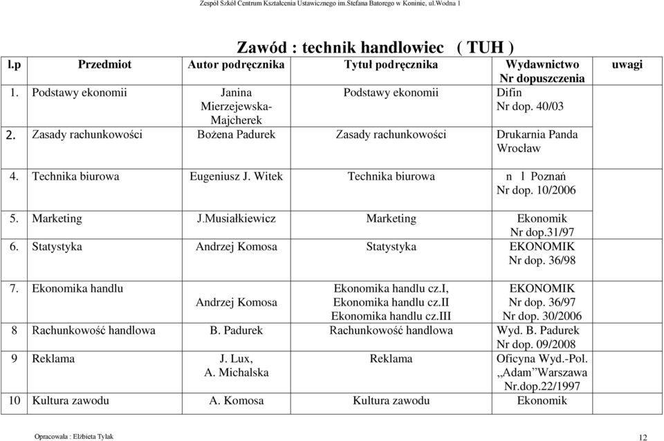 Musiałkiewicz Marketing Ekonomik Nr dop.31/97 6. Statystyka Andrzej Komosa Statystyka EKONOMIK Nr dop. 36/98 7. Ekonomika handlu Ekonomika handlu cz.i, EKONOMIK Andrzej Komosa Ekonomika handlu cz.