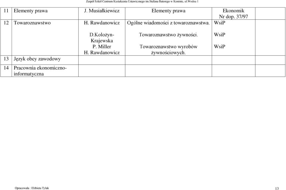 WsiP 13 Język obcy zawodowy D.Kolożyn- Krajewska P. Miller H.