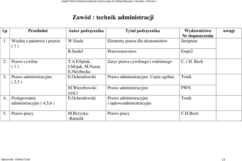 Postępowanie administracyjne ( 4,5,6 ) T.A.Filipiak, J.Mojak, M.Nazar, E.Niezbecka Zarys prawa cywilnego i rodzinnego C. i H. Beck E.