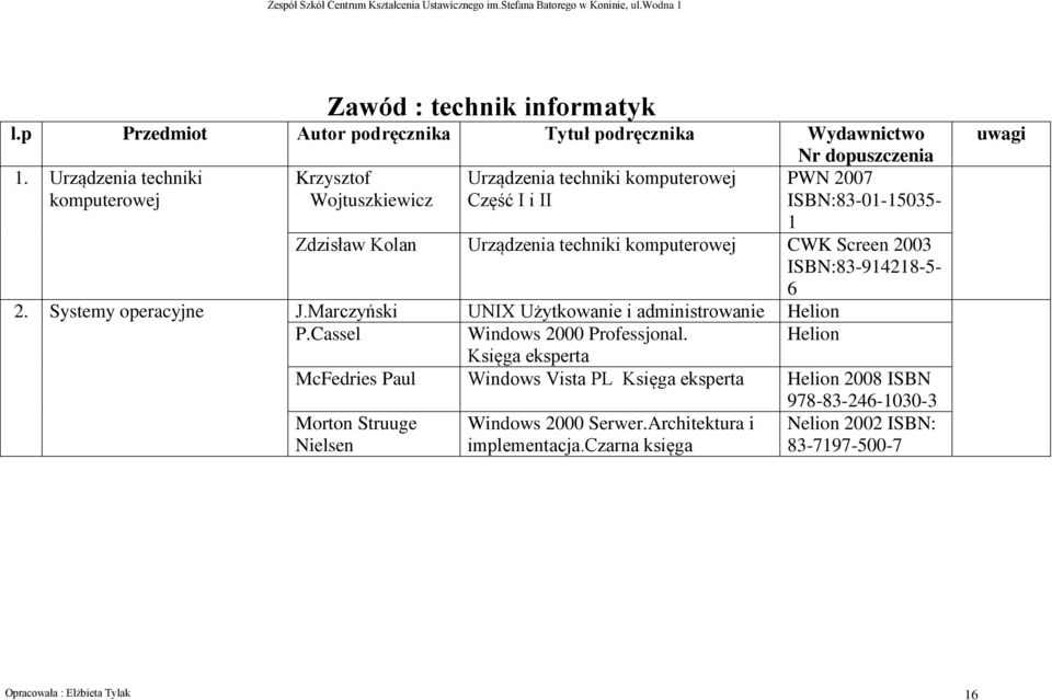 komputerowej CWK Screen 2003 ISBN:83-914218-5-6 2. Systemy operacyjne J.Marczyński UNIX Użytkowanie i administrowanie Helion P.Cassel Windows 2000 Professjonal.