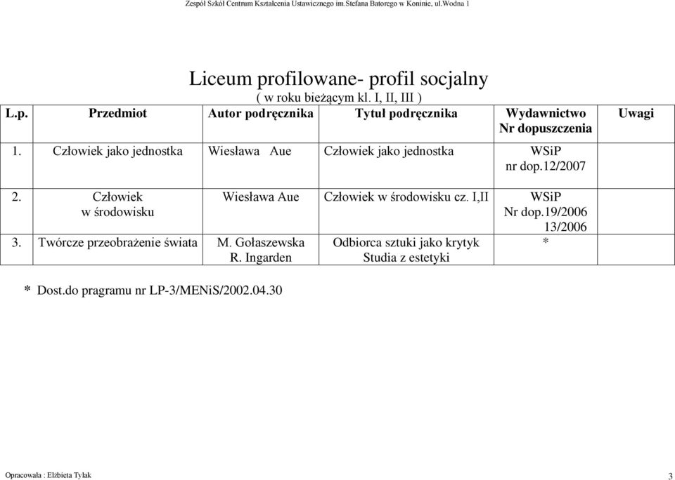 Twórcze przeobrażenie świata M. Gołaszewska R. Ingarden * Dost.do pragramu nr LP-3/MENiS/2002.04.