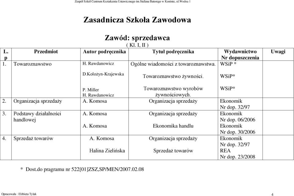 Komosa Organizacja sprzedaży Ekonomik Nr dop. 32/97 3. Podstawy działalności A. Komosa Organizacja sprzedaży Ekonomik handlowej Nr dop. 06/2006 A. Komosa Ekonomika handlu Ekonomik Nr dop.