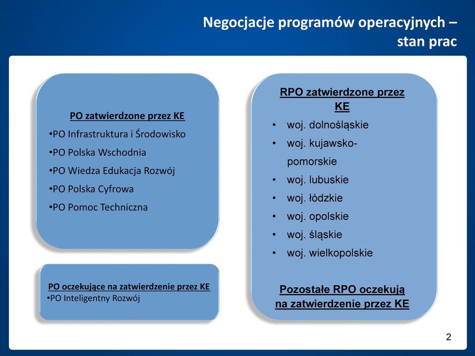 dolnośląskie woj. kujawskopomorskie woj. lubuskie woj. łódzkie woj. opolskie woj. śląskie woj.