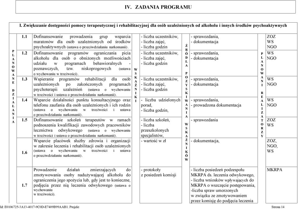 2 ofinansowanie programów ograniczania picia alkoholu dla osób o obniżonych możliwościach udziału w programach behawioralnych - poznawczych, tzw. niskoprogowych (ustawa o wychowaniu w trzeźwości). 1.