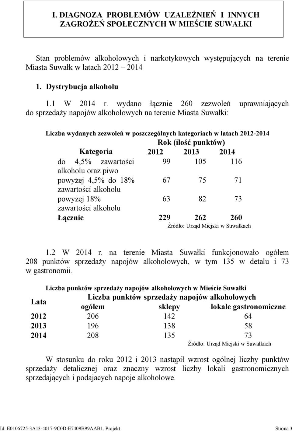 ategoria 2012 2013 2014 do 4,5% zawartości 99 105 116 alkoholu oraz piwo powyżej 4,5% do 18% 67 75 71 zawartości alkoholu powyżej 18% 63 82 73 zawartości alkoholu ącznie 229 262 260 ródło: Urząd