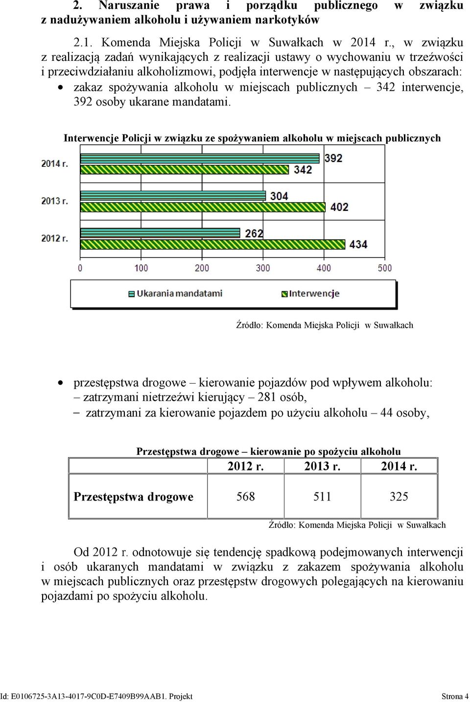 miejscach publicznych 342 interwencje, 392 osoby ukarane mandatami.