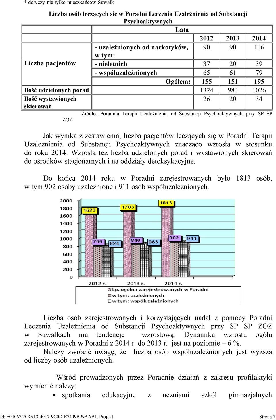 ubstancji sychoaktywnych przy Jak wynika z zestawienia, liczba pacjentów leczących się w oradni Terapii Uzależnienia od ubstancji sychoaktywnych znacząco wzrosła w stosunku do roku 2014.