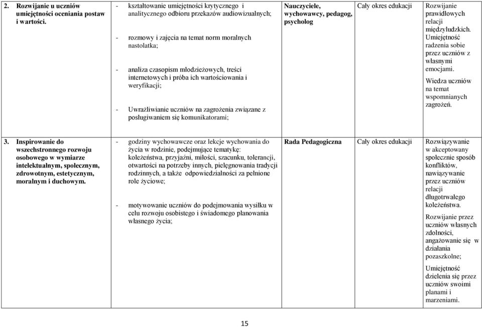 internetowych i próba ich wartościowania i weryfikacji; - Uwrażliwianie uczniów na zagrożenia związane z posługiwaniem się komunikatorami; Nauczyciele, wychowawcy, pedagog, psycholog Rozwijanie