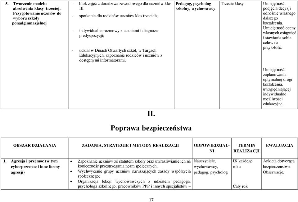 diagnoza predyspozycji; - udział w Dniach Otwartych szkół, w Targach Edukacyjnych, zapoznanie rodziców i uczniów z dostępnymi informatorami, Pedagog, psycholog szkolny, wychowawcy Trzecie klasy