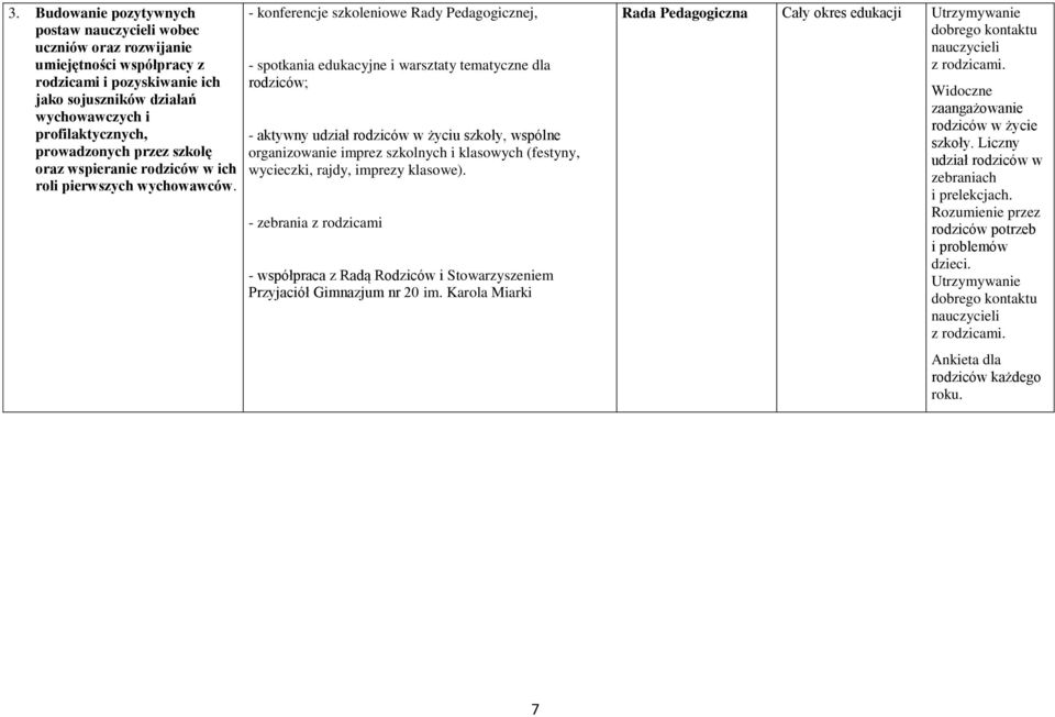 - konferencje szkoleniowe Rady Pedagogicznej, - spotkania edukacyjne i warsztaty tematyczne dla rodziców; - aktywny udział rodziców w życiu szkoły, wspólne organizowanie imprez szkolnych i klasowych