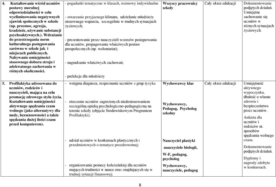 Nabywanie umiejętności stosownego doboru stroju i adekwatnego zachowania w różnych okoliczności.