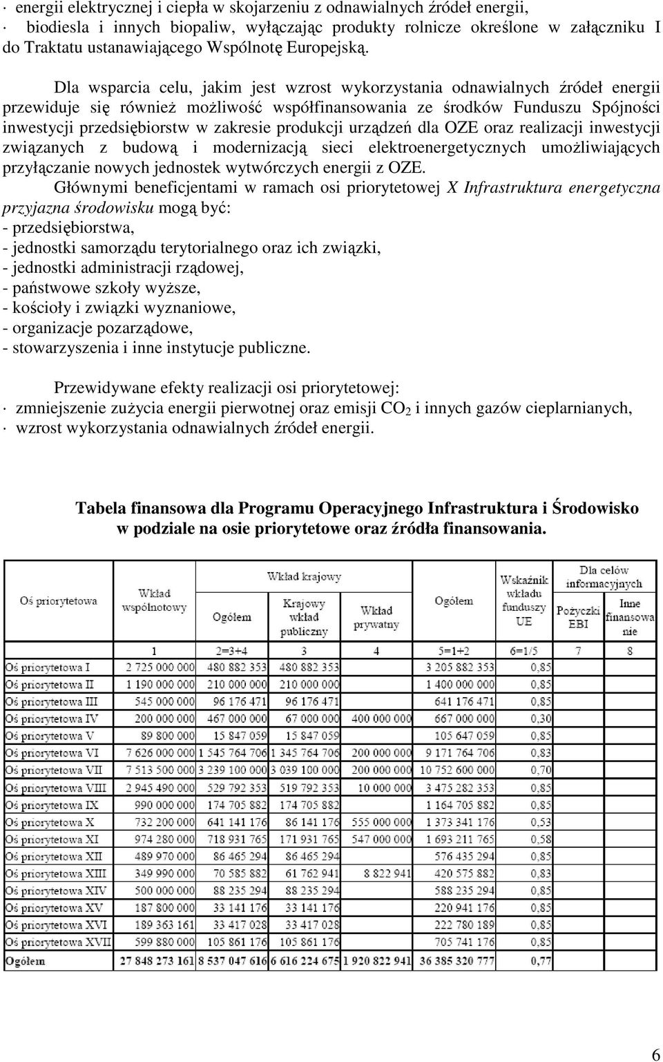 Dla wsparcia celu, jakim jest wzrost wykorzystania odnawialnych źródeł energii przewiduje się równieŝ moŝliwość współfinansowania ze środków Funduszu Spójności inwestycji przedsiębiorstw w zakresie