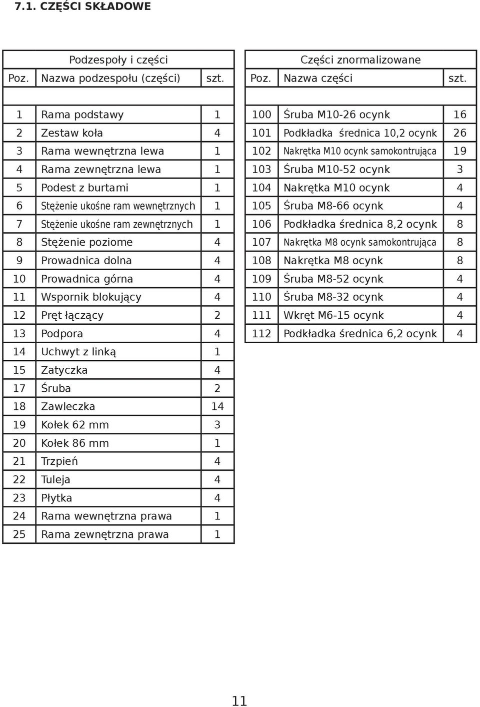 9 Prowadnica dolna 4 10 Prowadnica górna 4 11 Wspornik blokujący 4 12 Pręt łączący 2 13 Podpora 4 14 Uchwyt z linką 1 15 Zatyczka 4 17 Śruba 2 18 Zawleczka 14 19 Kołek 62 mm 3 20 Kołek 86 mm 1 21