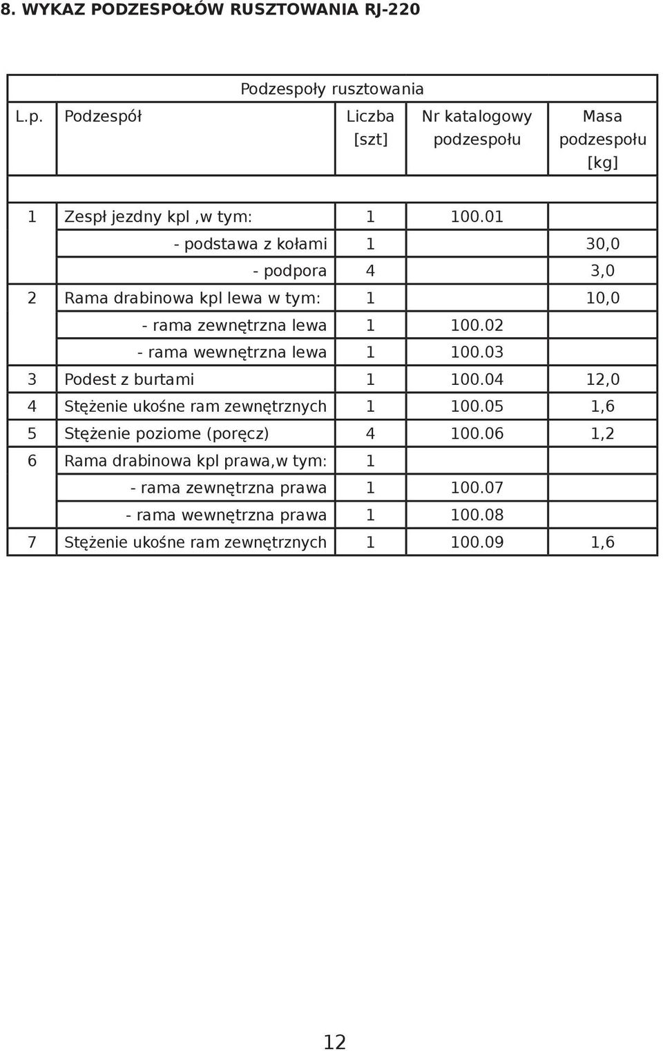 01 - podstawa z kołami 1 30,0 - podpora 4 3,0 2 Rama drabinowa kpl lewa w tym: 1 10,0 - rama zewnętrzna lewa 1 100.02 - rama wewnętrzna lewa 1 100.