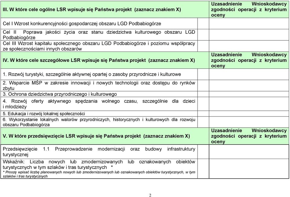 W które cele szczegółowe LSR wpisuje się Państwa projekt (zaznacz znakiem X) 1. Rozwój turystyki, szczególnie aktywnej opartej o zasoby przyrodnicze i kulturowe 2.