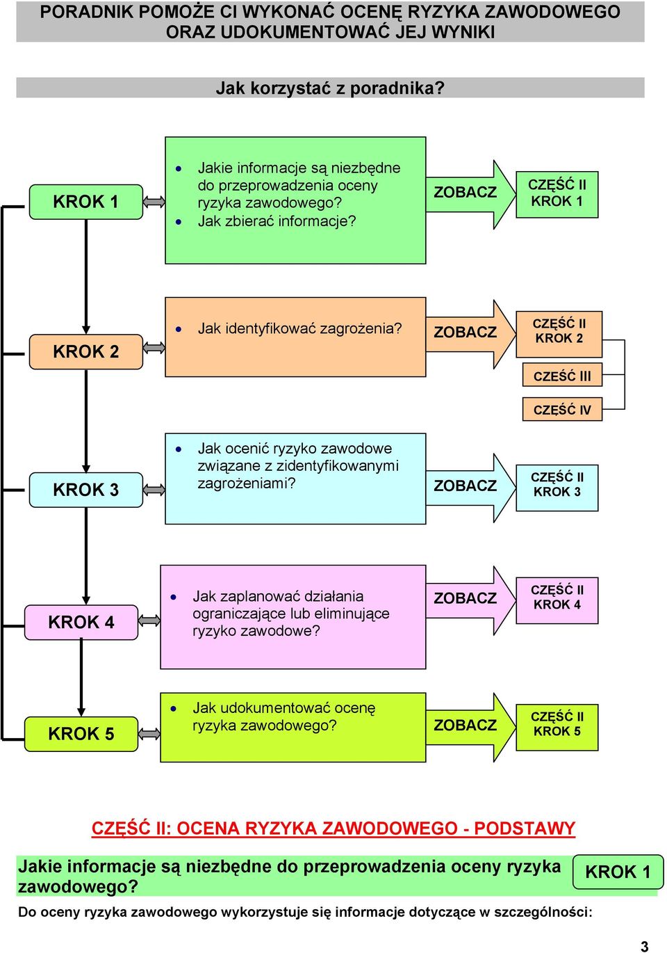 CZĘŚĆ II ZOBACZ KROK 2 CZĘŚĆ III CZĘŚĆ IV KROK 3 Jak ocenić ryzyko zawodowe związane z zidentyfikowanymi zagrożeniami?