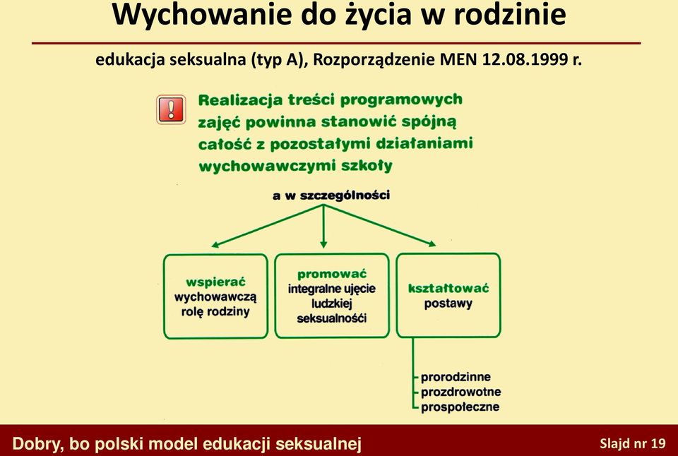 Rozporządzenie MEN 12.08.1999 r.