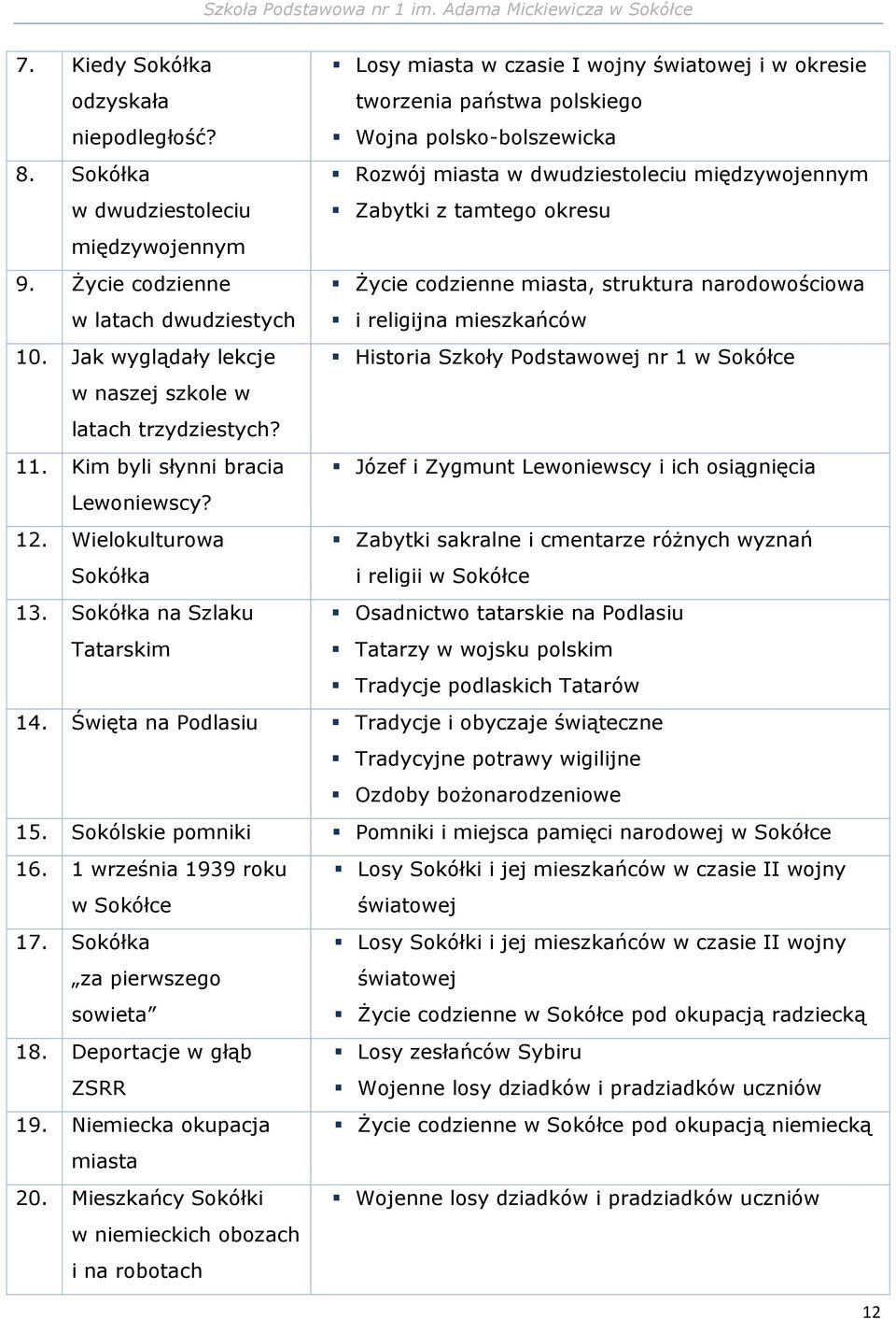 Życie codzienne w latach dwudziestych Życie codzienne miasta, struktura narodowościowa i religijna mieszkańców 10.