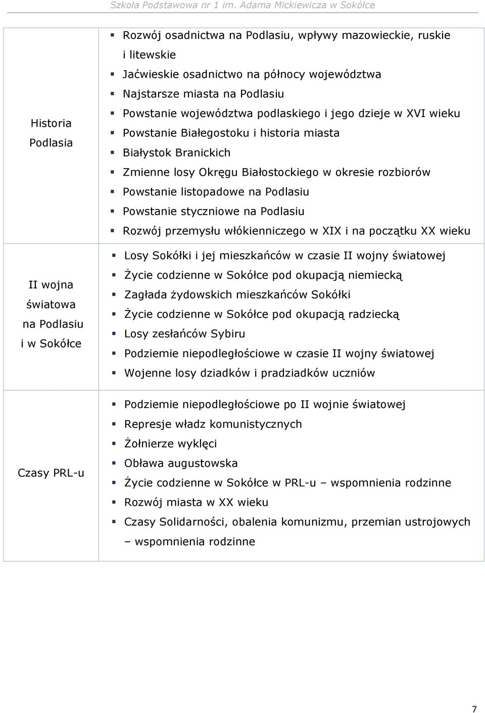 Podlasiu Rozwój przemysłu włókienniczego w XIX i na początku XX wieku Losy Sokółki i jej mieszkańców w czasie II wojny światowej II wojna światowa na Podlasiu i w Sokółce Życie codzienne w Sokółce