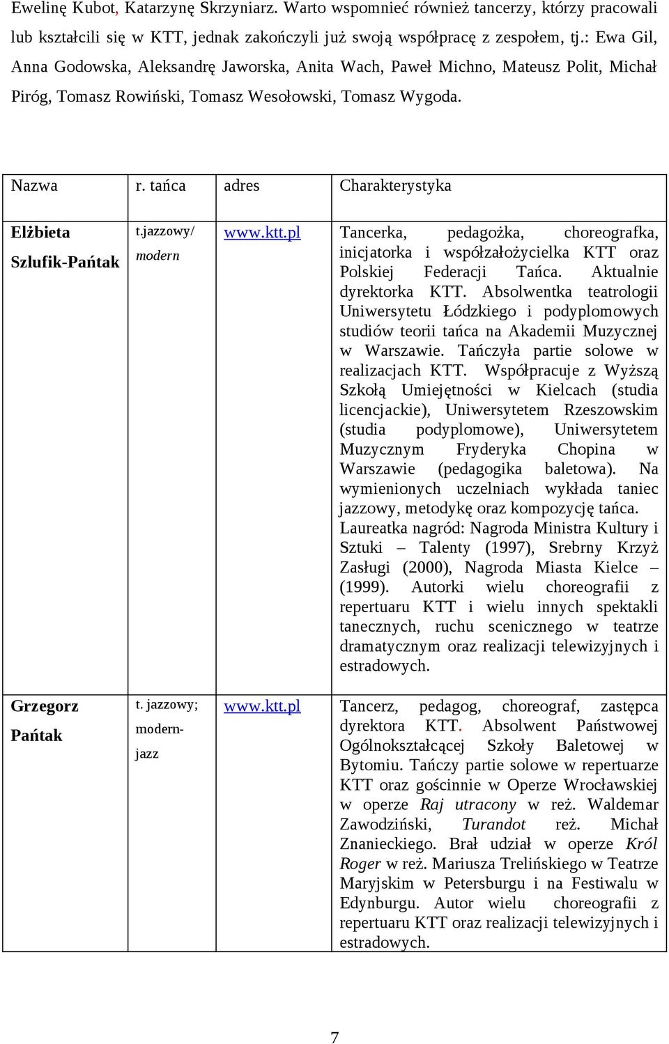 tańca adres Charakterystyka Elżbieta Szlufik-Pańtak t.jazzowy/ modern www.ktt.pl Tancerka, pedagożka, choreografka, inicjatorka i współzałożycielka KTT oraz Polskiej Federacji Tańca.