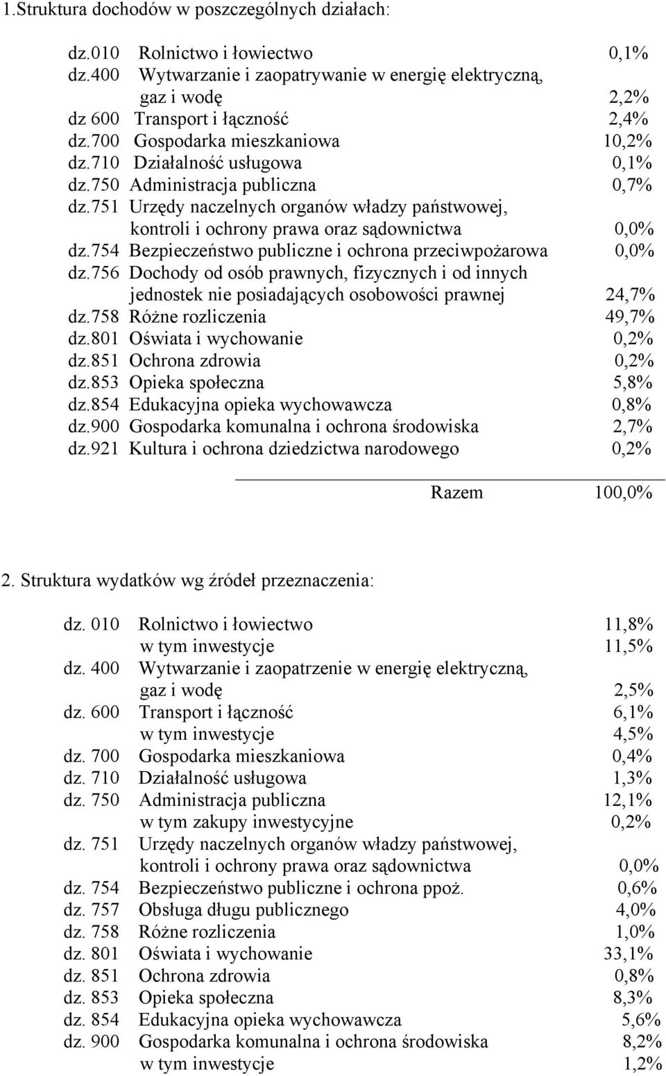 751 Urzędy naczelnych organów władzy państwowej, kontroli i ochrony prawa oraz sądownictwa 0,0% dz.754 Bezpieczeństwo publiczne i ochrona przeciwpożarowa 0,0% dz.