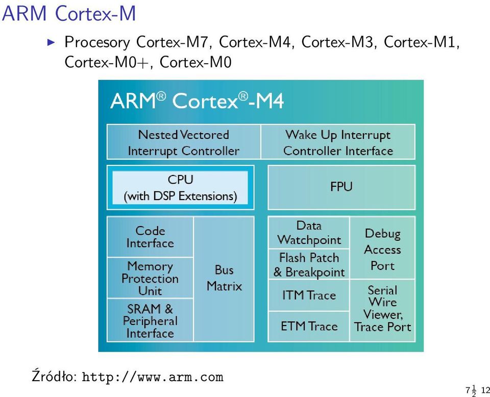 Cortex-M3, Cortex-M1,