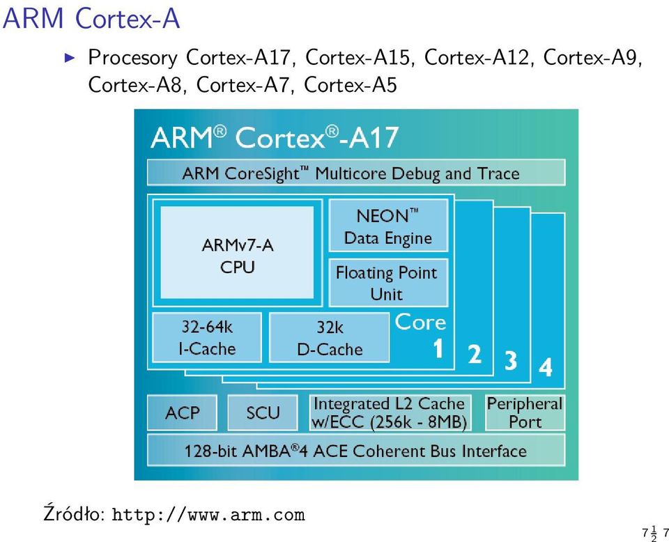 Cortex-A12, Cortex-A9, Cortex-A8,