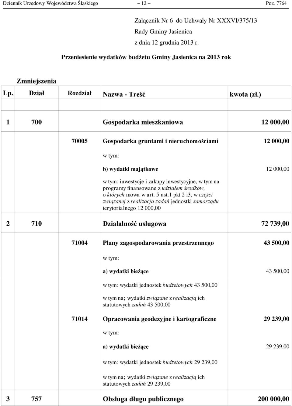 ) 1 700 Gospodarka mieszkaniowa 12 000,00 70005 Gospodarka gruntami i nieruchomościami 12 000,00 b) majątkowe 12 000,00 inwestycje i zakupy inwestycyjne, w tym na programy finansowane z udziałem