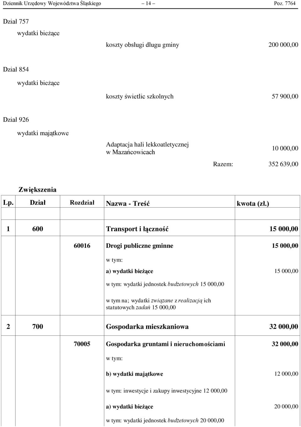 000,00 Razem: 352 639,00 Zwiększenia Lp. Dział Rozdział Nazwa - Treść kwota (zł.