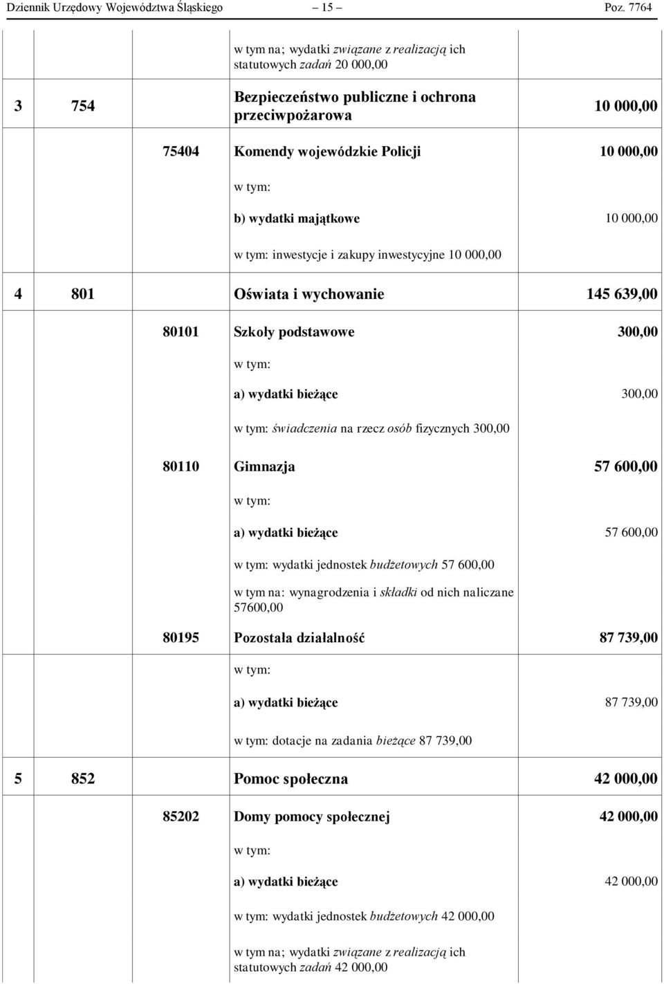 000,00 inwestycje i zakupy inwestycyjne 10 000,00 4 801 Oświata i wychowanie 145 639,00 80101 Szkoły podstawowe 300,00 a) 300,00 świadczenia na rzecz osób fizycznych 300,00 80110 Gimnazja 57 600,00