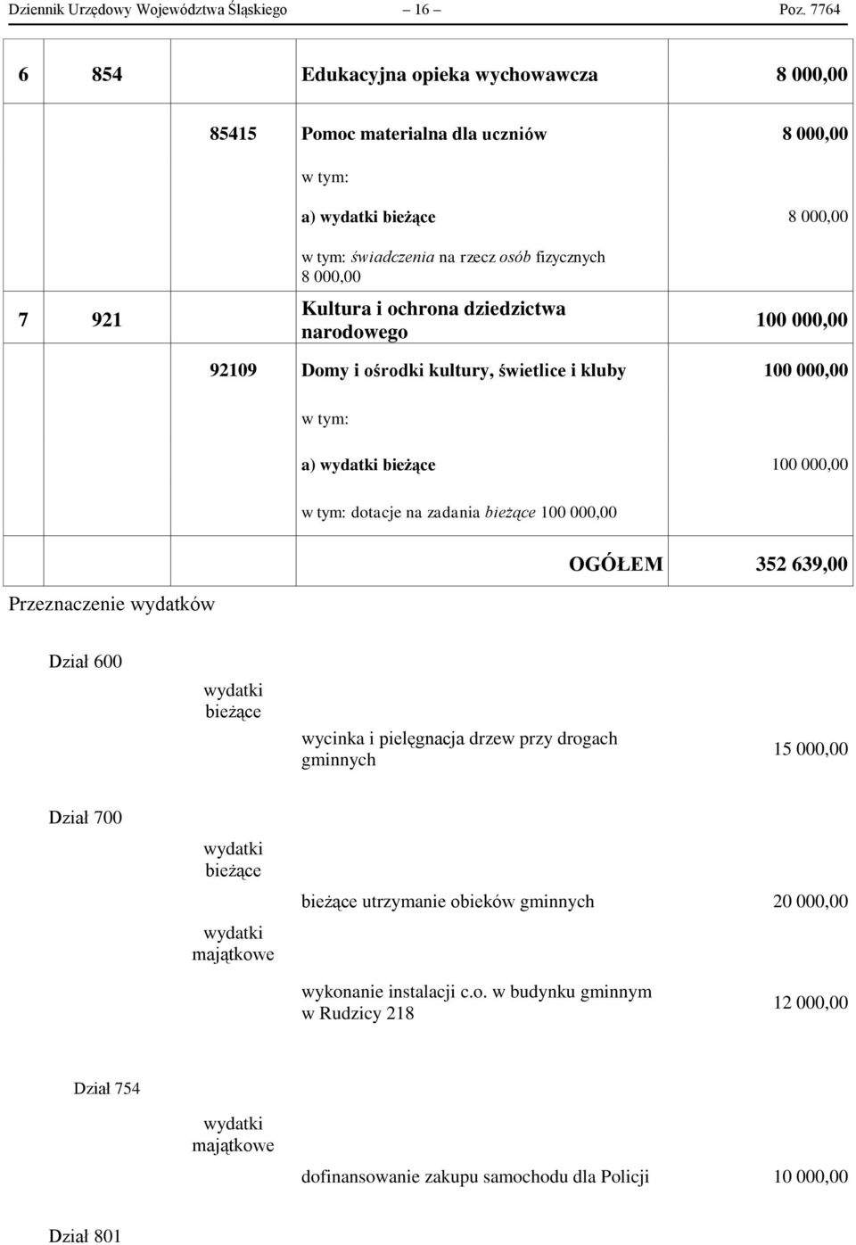 ochrona dziedzictwa narodowego 100 000,00 92109 Domy i ośrodki kultury, świetlice i kluby 100 000,00 a) 100 000,00 dotacje na zadania 100 000,00 Przeznaczenie wydatków