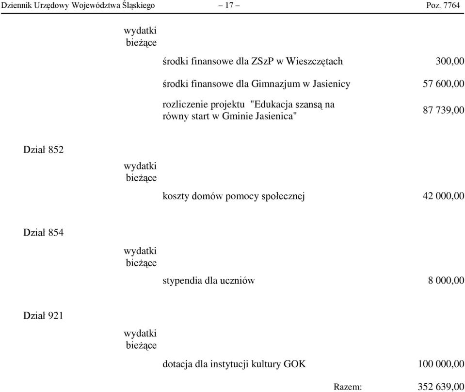 600,00 rozliczenie projektu "Edukacja szansą na równy start w Gminie Jasienica" 87 739,00 Dział 852