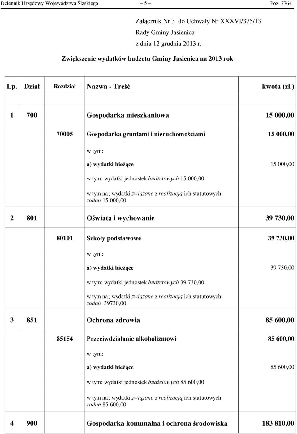 ) 1 700 Gospodarka mieszkaniowa 15 000,00 70005 Gospodarka gruntami i nieruchomościami 15 000,00 a) 15 000,00 jednostek budżetowych 15 000,00 w tym na; związane z realizacją ich statutowych zadań 15