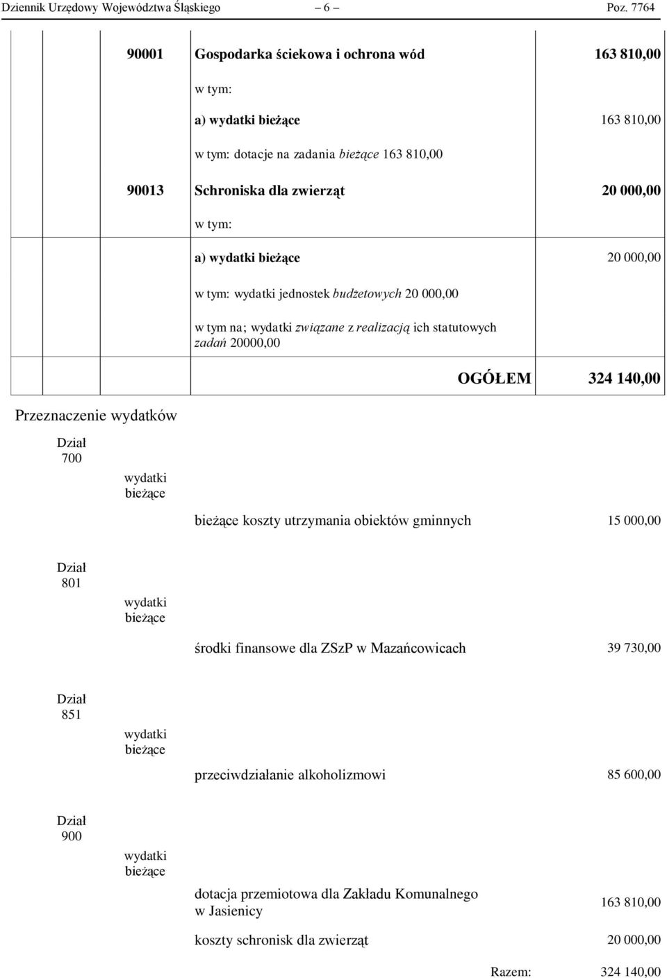 000,00 a) 20 000,00 jednostek budżetowych 20 000,00 w tym na; związane z realizacją ich statutowych zadań 20000,00 OGÓŁEM 324 140,00 Dział 700 koszty