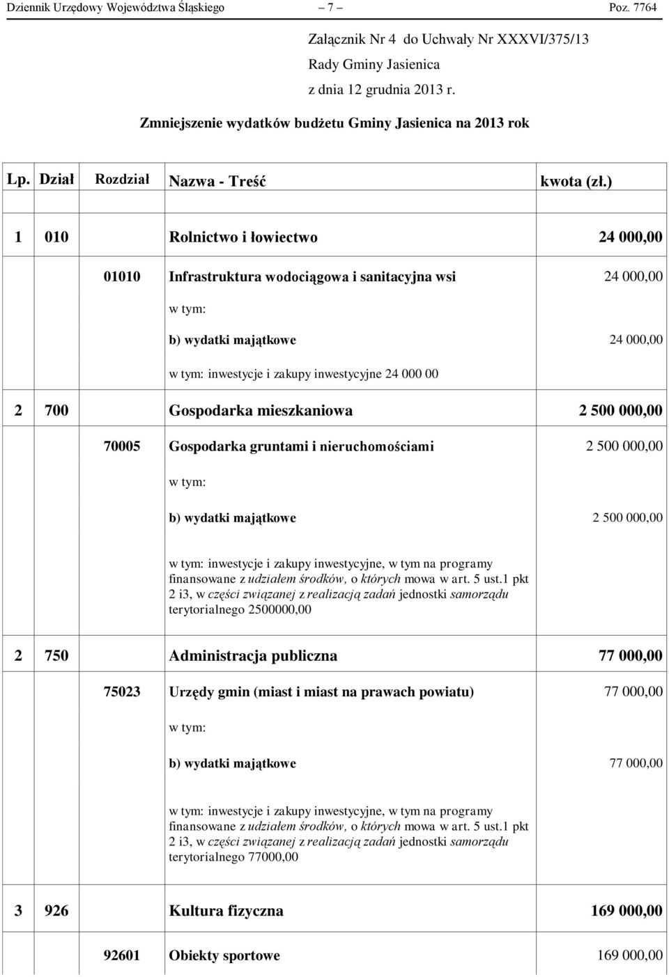 ) 1 010 Rolnictwo i łowiectwo 24 000,00 01010 Infrastruktura wodociągowa i sanitacyjna wsi 24 000,00 b) majątkowe 24 000,00 inwestycje i zakupy inwestycyjne 24 000 00 2 700 Gospodarka mieszkaniowa 2