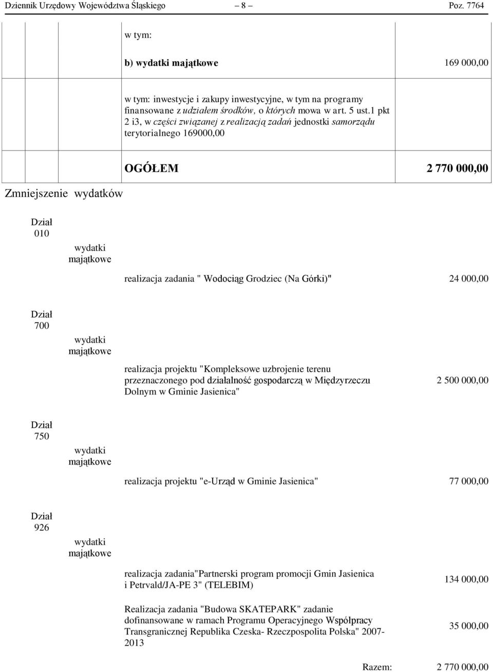 Górki)" 24 000,00 Dział 700 majątkowe realizacja projektu "Kompleksowe uzbrojenie terenu przeznaczonego pod działalność gospodarczą w Międzyrzeczu Dolnym w Gminie Jasienica" 2 500 000,00 Dział 750