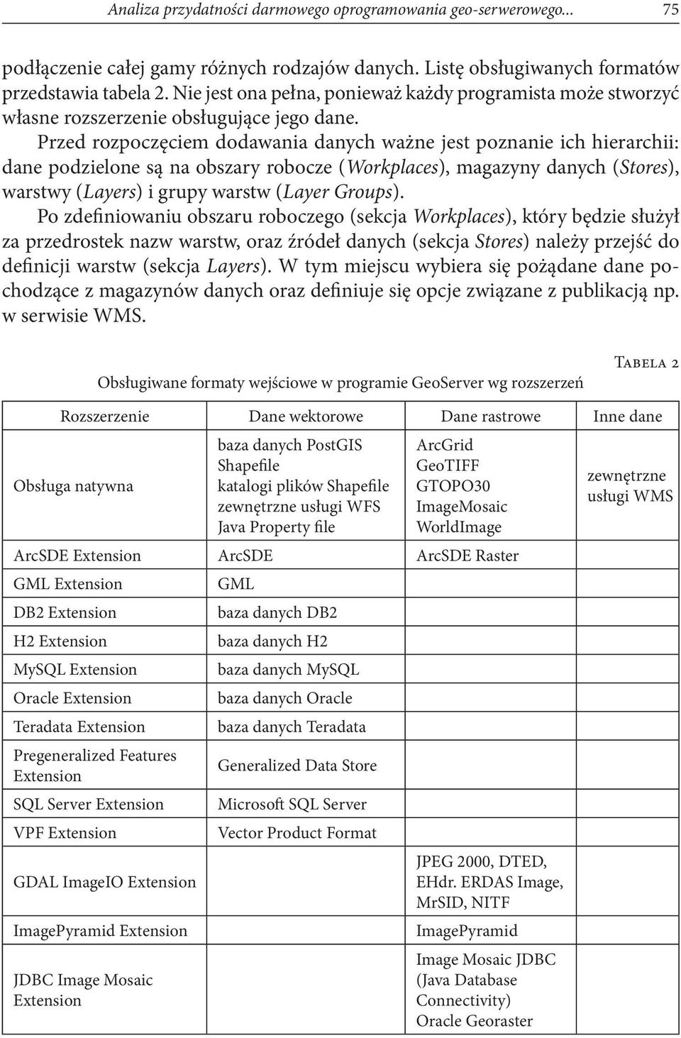 Przed rozpoczęciem dodawania danych ważne jest poznanie ich hierarchii: dane podzielone są na obszary robocze (Workplaces), magazyny danych (Stores), warstwy (Layers) i grupy warstw (Layer Groups).