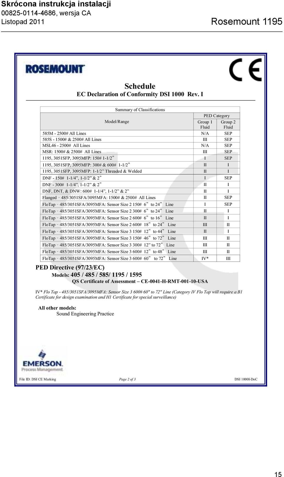 2500# All Lines III SEP 1195, 3051SFP, 3095MFP: 150# 1-1/2 I SEP 1195, 3051SFP, 3095MFP: 300# & 600# 1-1/2 II I 1195, 3051SFP, 3095MFP: 1-1/2 Threaded & Welded II I DNF - 150# 1-1/4, 1-1/2 & 2 I SEP