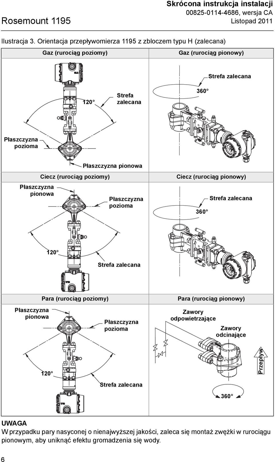 Płaszczyzna pionowa Ciecz (rurociąg poziomy) Płaszczyzna pionowa Płaszczyzna pozioma Ciecz (rurociąg pionowy) 360 Strefa zalecana 120 Strefa zalecana Płaszczyzna pionowa Para