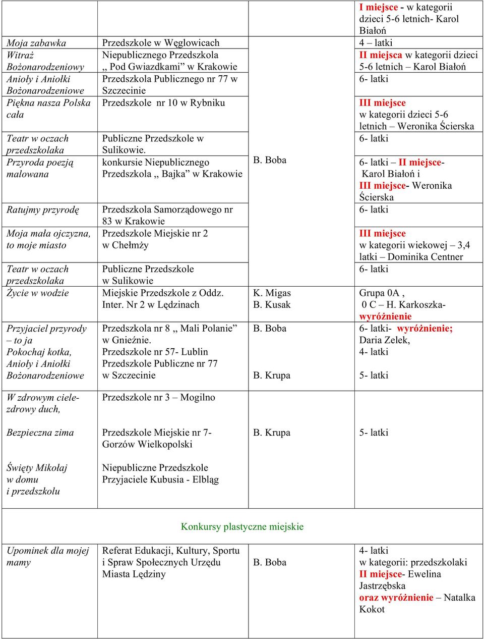 Ratujmy przyrodę Moja mała ojczyzna, to moje miasto Teatr w oczach przedszkolaka śycie w wodzie Przyjaciel przyrody to ja Pokochaj kotka, Anioły i Aniołki BoŜonarodzeniowe Szczecinie Przedszkole nr