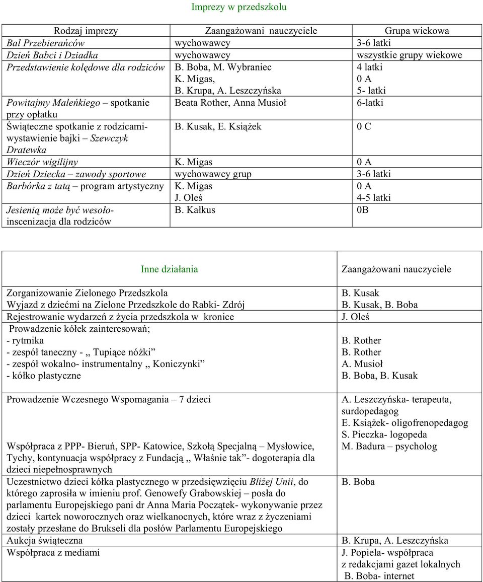 KsiąŜek 0 C Wieczór wigilijny 0 A Dzień Dziecka zawody sportowe wychowawcy grup 3-6 latki Barbórka z tatą program artystyczny J. Oleś 0 A 4-5 latki Jesienią moŝe być wesołoinscenizacja dla rodziców B.