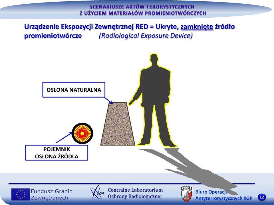 (Radiological Exposure Device) OSŁONA