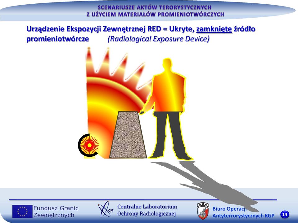 promieniotwórcze (Radiological