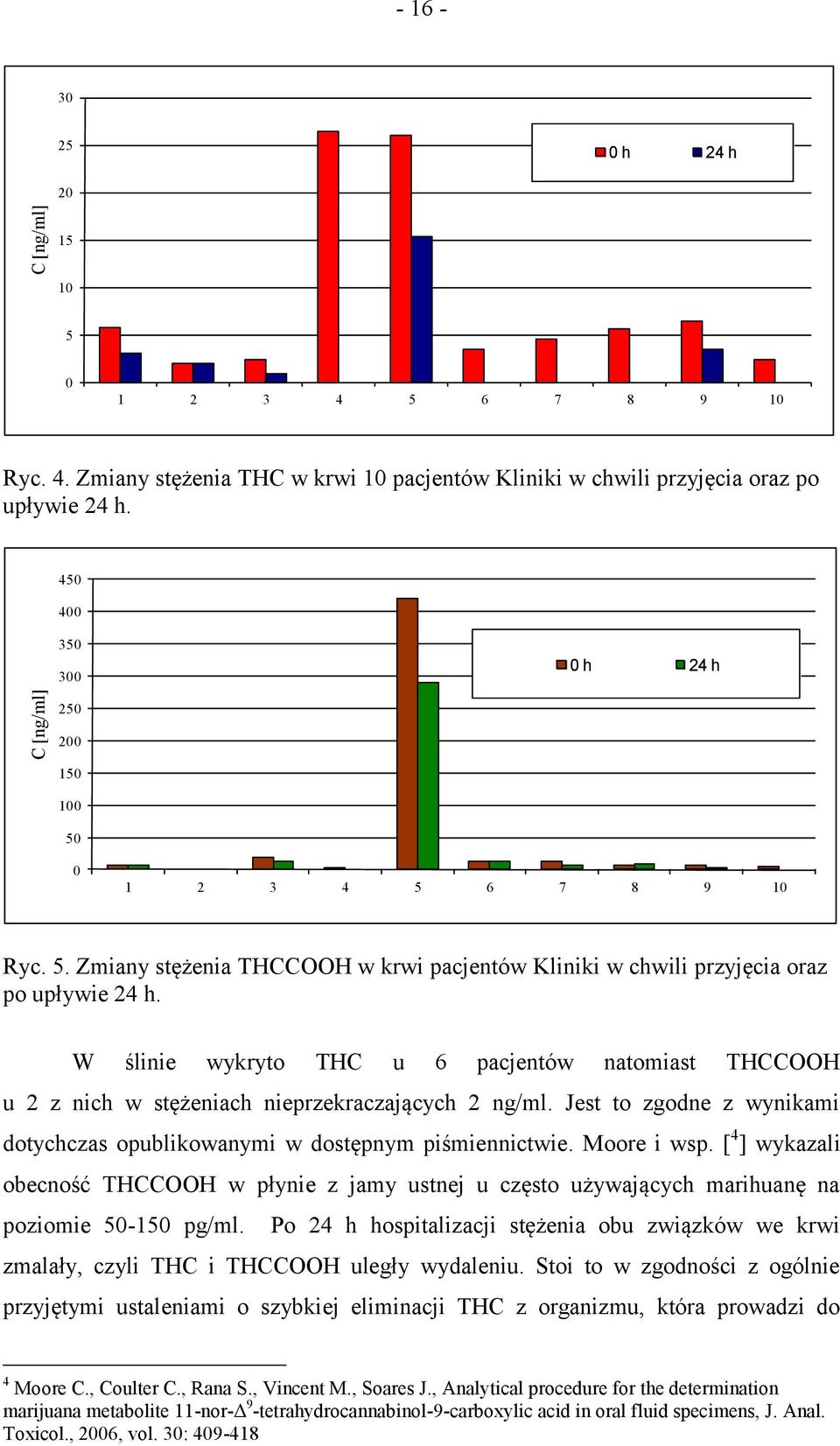 W ślinie wykryto THC u 6 pacjentów natomiast THCCOOH u 2 z nich w stężeniach nieprzekraczających 2 ng/ml. Jest to zgodne z wynikami dotychczas opublikowanymi w dostępnym piśmiennictwie. Moore i wsp.